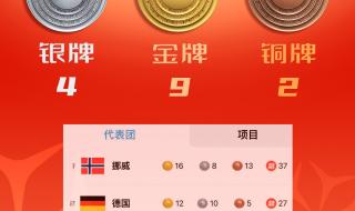 2022冬奥会奖牌榜汇总 2022冬奥会奖牌榜汇总